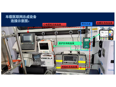 5G智慧急救車天榮醫(yī)療-5G車載醫(yī)聯(lián)網(wǎng)總成，實現(xiàn)院前院內(nèi)智能急救系統(tǒng)