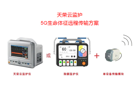 5G急診急救/5G急救系統(tǒng)天榮醫(yī)療-5G急救車，大運(yùn)會(huì)醫(yī)療保障主力軍！